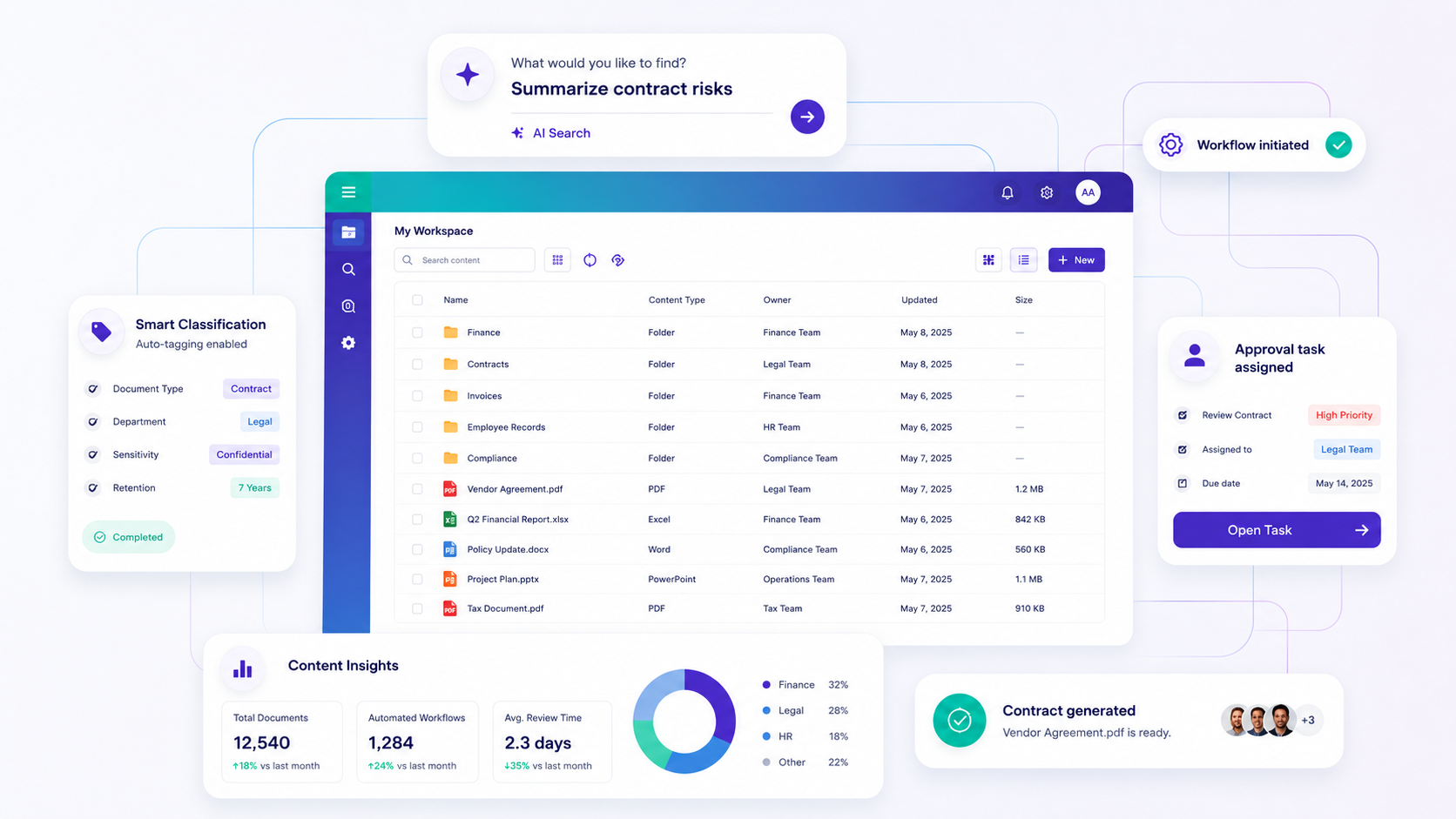 Contellect One workspace with AI search, smart classification, approval tasks, content insights, workflow automation, and generated contracts